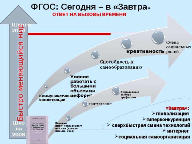 Смена поколений. Социальная самоорганизация. Смена технологий. ФГОС сегодня в завтра. Вызов времени школа.