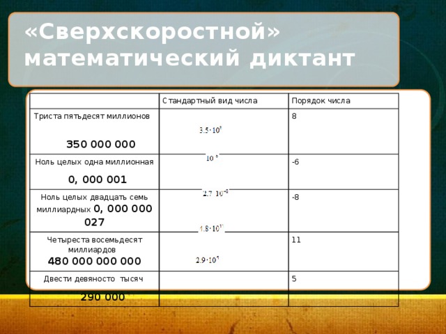 Абсолютной величине одной миллионной