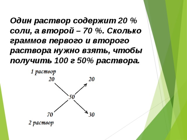 Раствор содержит 14