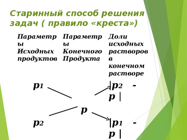 Правило креста