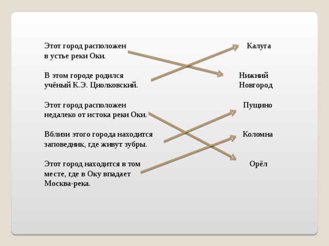 Этот город расположен   в устье реки Оки. В этом городе родился   Нижний учёный К.Э. Циолковский.   Новгород Этот город расположен   Пущино недалеко от истока реки Оки. Вблизи этого города находится   Коломна заповедник, где живут зубры. Этот город находится в том   Орёл месте, где в Оку впадает Москва-река.   Калуга 