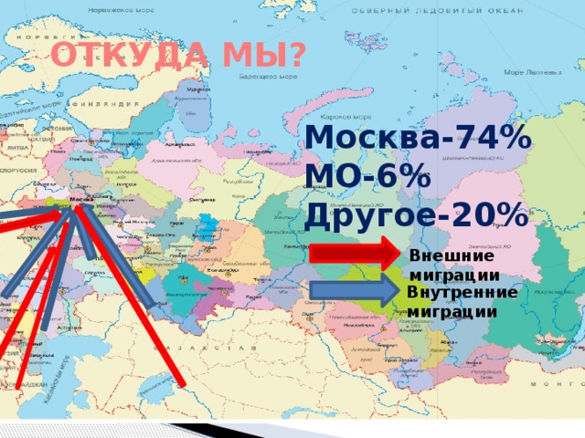 ОТКУДА МЫ? Москва-74% МО-6% Другое-20%  Внешние миграции Внутренние миграции  