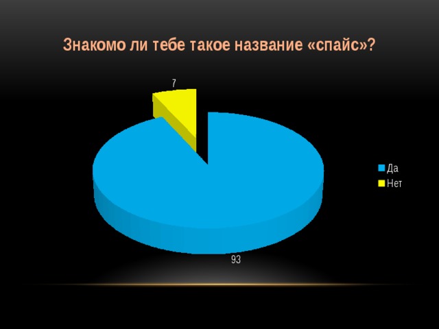 Знакомо ли тебе такое название «спайс»?