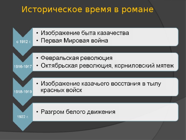 Историческое время в романе 