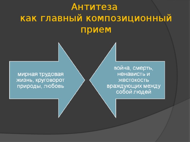 Антитеза  как главный композиционный прием 