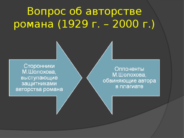 Вопрос об авторстве романа (1929 г. – 2000 г.) 