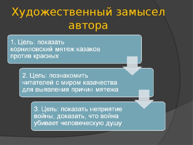 Художественный замысел. Художественный замысел это. Замысел автора это. Замысел это в литературе. Замысел художественный это в литературе.