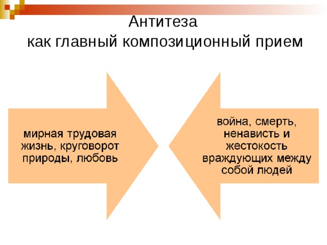 Антитеза  как главный композиционный прием 