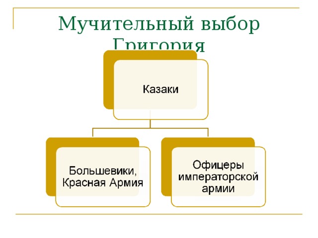 Мучительный выбор Григория 