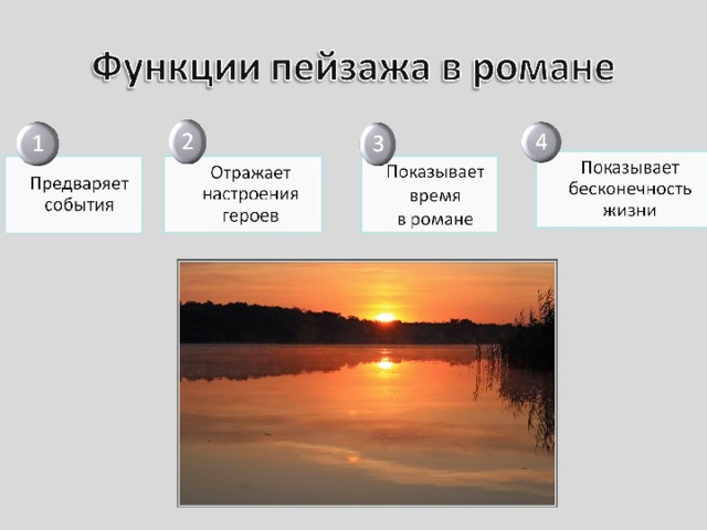 Функции пейзажа в романе. Роль пейзажа в тихом Доне. Роль пейзажа тихий Дон. Функция пейзажа в романе тихий Дон. Тихий Дон пейзаж в романе.