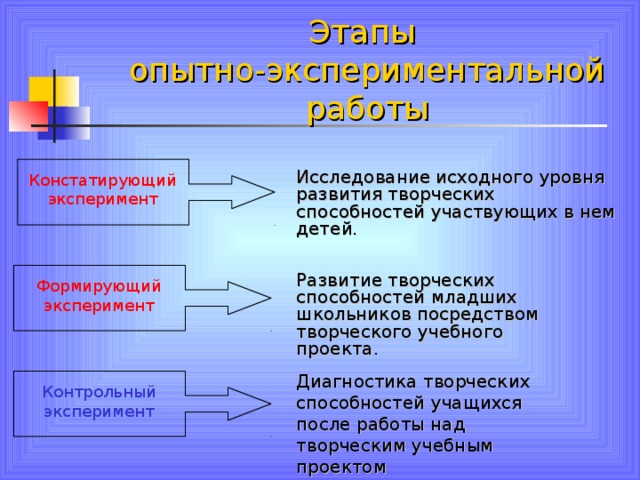 Констатирующий этап эксперимента в дипломной работе пример образец