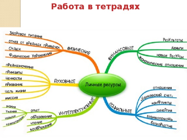 Ресурсная карта учащегося это