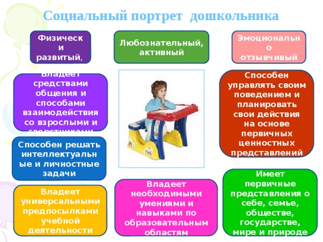 Проект социальный проект моего сверстника