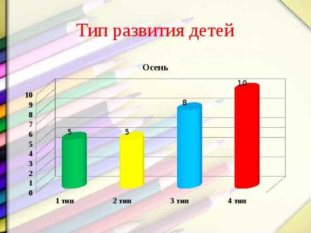 Тест домики. Результаты диагностики домик. Теста домики ореховой в excel. Домики ореховой презентация. Детальная диаграмма тестирования домик для первоклассников.