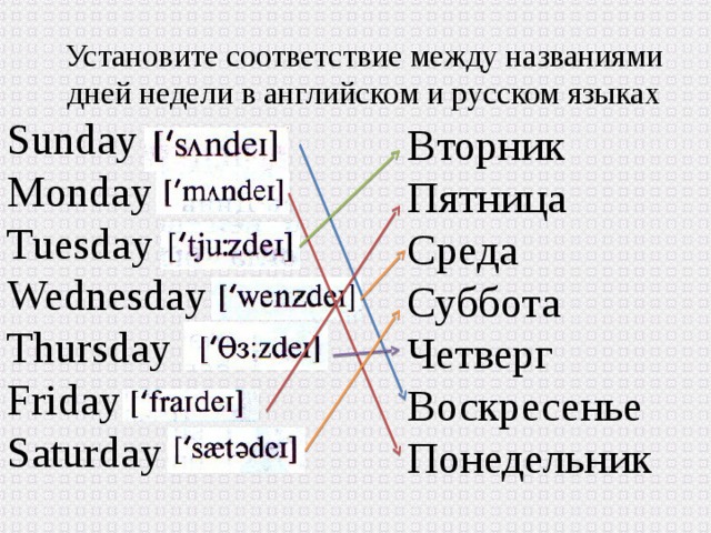 Четверг на английском