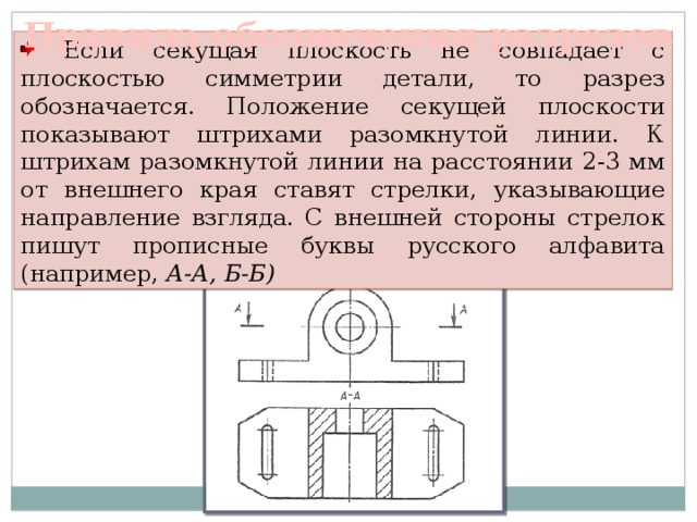 На чертеже для обозначения положения секущей плоскости применяется