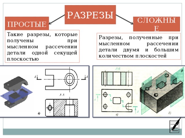 Какие виды разрезов