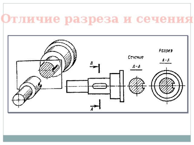 Обозначение сечения и разреза на чертеже отличия