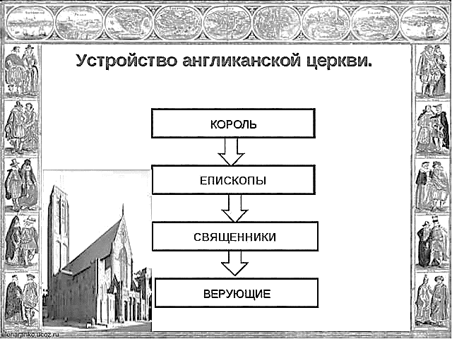 Схема источника богатства церкви 6 класс история. Устройство англиканской церкви схема. Структура англиканской церкви 16-17 века. Структура англиканской церкви схема. Схема устройства католической церкви.