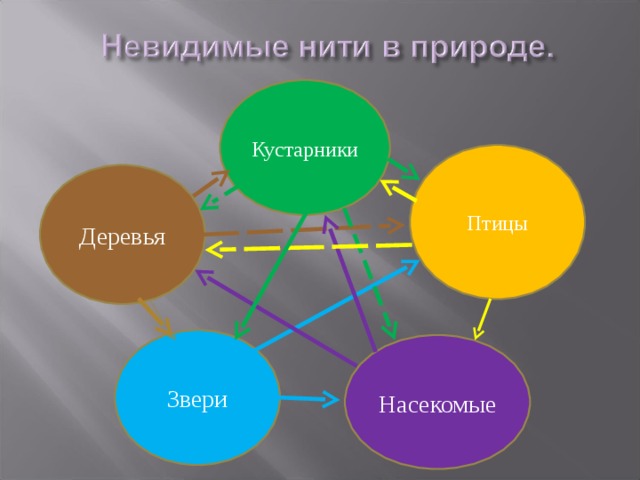 Презентация школа россии 2 класс невидимые нити