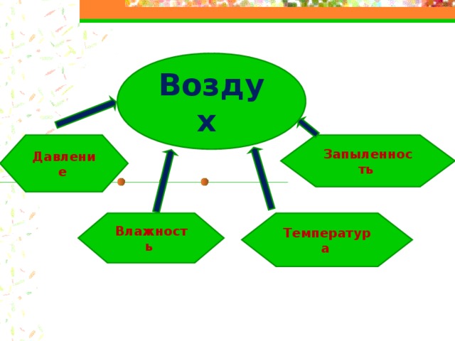 Воздух Давление  Запыленность Влажность Температура  