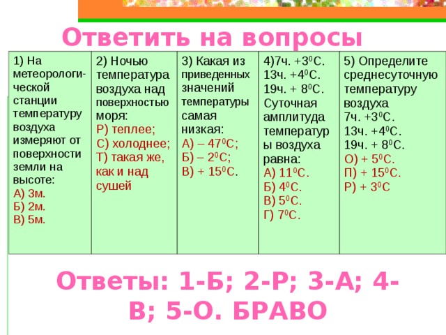 Ответить на вопросы 1) На метеорологи- ческой станции температуру воздуха измеряют от поверхности земли на высоте: А) 3м.  Б) 2м.  В) 5м. 2) Ночью температура воздуха над поверхностью моря: Р) теплее;  С) холоднее;  Т) такая же, как и над сушей 3) Какая из приведенных значений температуры самая низкая: А) – 47 0 С;  Б) – 2 0 С;  В) + 15 0 С . 4)7ч. +3 0 С.  13ч. +4 0 С.  19ч. + 8 0 С. Суточная амплитуда температуры воздуха равна: А) 11 0 С.  Б) 4 0 С.  В) 5 0 С.  Г) 7 0 С. 5) Определите среднесуточную температуру воздуха 7ч. +3 0 С.  13ч. +4 0 С.  19ч. + 8 0 С. О) + 5 0 С.  П) + 15 0 С.  Р) + 3 0 С Вопросы Ответы: 1-Б; 2-Р; 3-А; 4-В; 5-О. БРАВО 