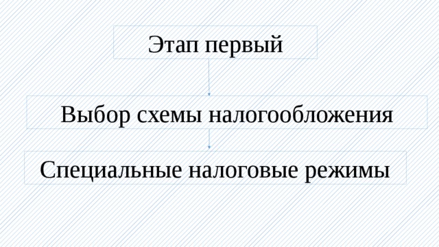 Этап первый Выбор схемы налогообложения Специальные налоговые режимы 