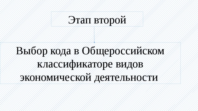 Этап второй Выбор кода в Общероссийском классификаторе видов экономической деятельности 