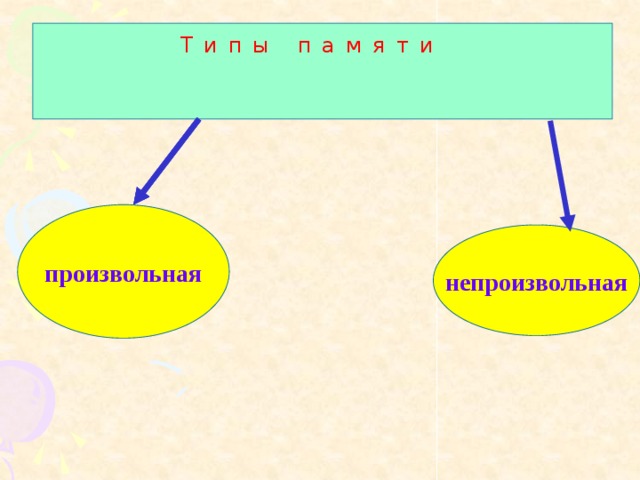 Произвольная и непроизвольная память картинки