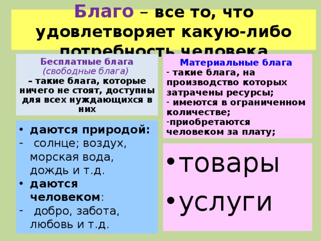 Мир экономических отношений материальные и нематериальные блага составьте план текста