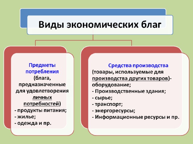 Примеры экономических благ