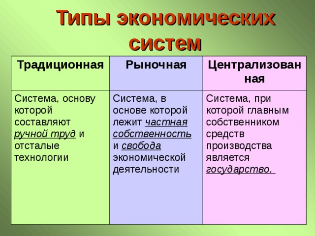 Традиционная экономика экономическая свобода