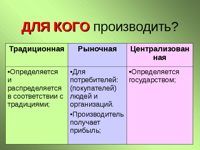 Страны западной европы с традиционной экономикой. Для кого производить. Для кого производится продукт. Что производить как производить для кого. Традиционная для кого производить.