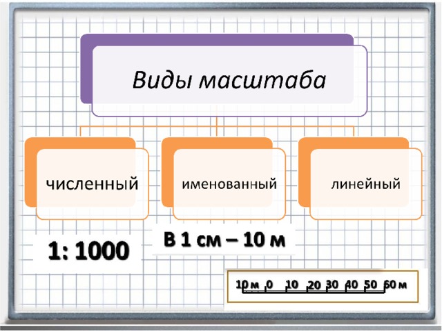 Видеоурок масштаб и план 4 класс рудницкая математика