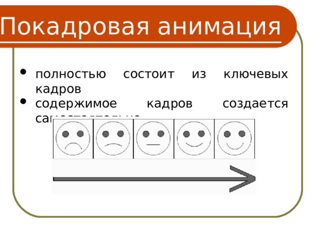 Покадровая анимация полностью состоит из ключевых кадров содержимое кадров создается самостоятельно 