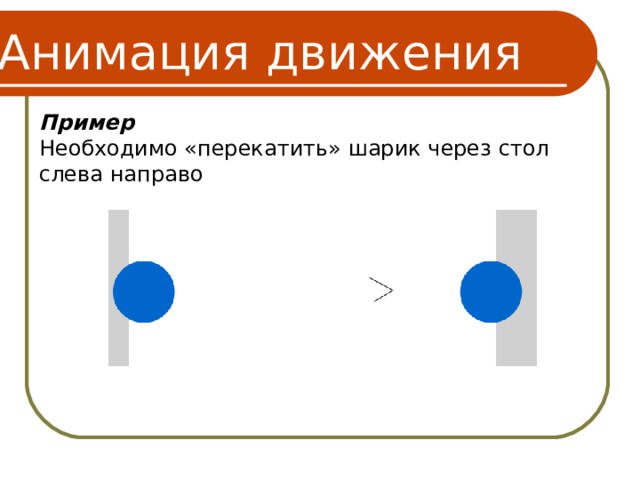 Анимация движения Пример Необходимо «перекатить» шарик через стол слева направо 6 