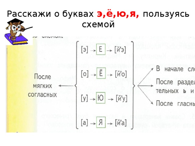 Двойная роль букв ееюя таблица