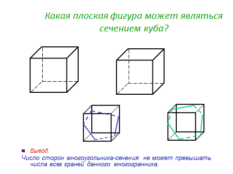 Какая фигура является сечением