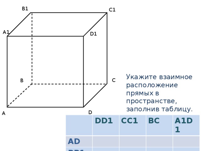 D 5 r 5 определите взаимное расположение. Взаимное расположение прямых в Кубе. Расположение прямых в Кубе. Прямые в пространстве заполнить таблицу.