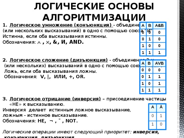 Основы логики информатика