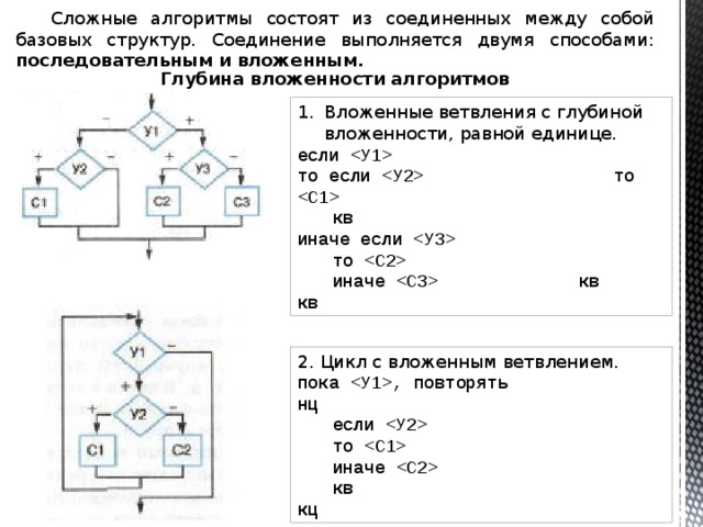 Сложный алгоритм. Вложенные и последовательные ветвления. Вложенные алгоритмы. Цикл с вложенным ветвлением.