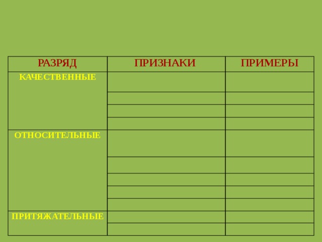 2 примера качественного прилагательного каждого значение Презентация к уроку русского языка "Разряды имен прилагательных" (6 класс)
