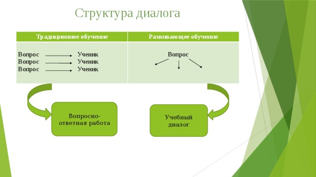 Презентация "Психологическое консультирование" - скачать проект