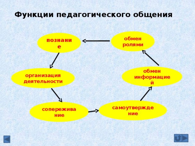 Обмен ролями