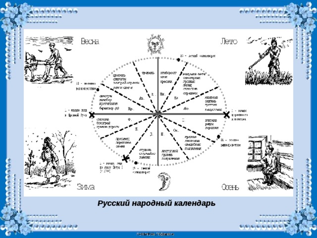 Народный календарь для дошкольников с картинками