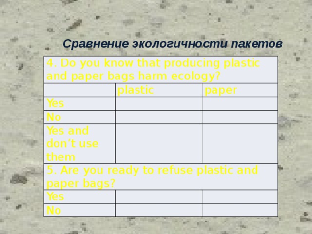  Социальный опрос   What is your choice?\   1. How many new plastic, paper or eco bags do you use? 0 plastic paper  1-5  eco 6-10 more 2. What do you do with those bags? Throw away Reuse Recycle  3. How often do you bring your own bags to stores? Never Always  Once in a while 