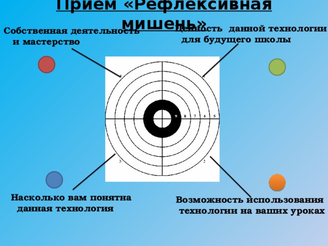 Рефлексия мишень картинка