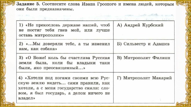 Слова ивана грозного. Соотнесите слова Ивана Грозного и имена людей. Соотнесите слова. Слова Ивана Грозного и имена людей которым они были предназначены.