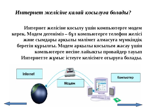 Ақпаратты цифрлық тасымалдағыштар. Модем интернет қосу. Модем и протокол обмена. Интернет жайлы слайд. Интернет тарихи.