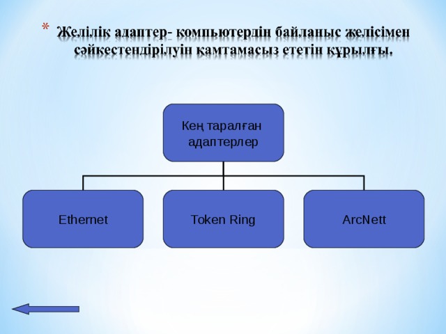 Кең таралған адаптерлер Ethernet Token Ring ArcNett 